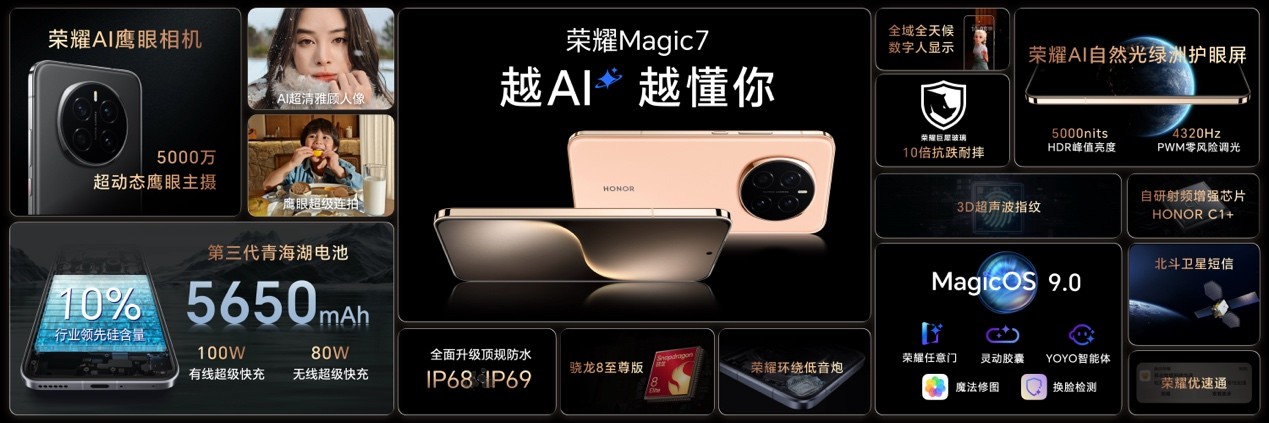 sҫMagic7ϵ𺳰l(f)װl(f)dAIwI(lng)֙C~wr